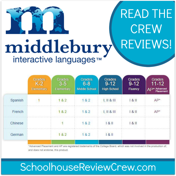 Middlebury Interative Languages Review