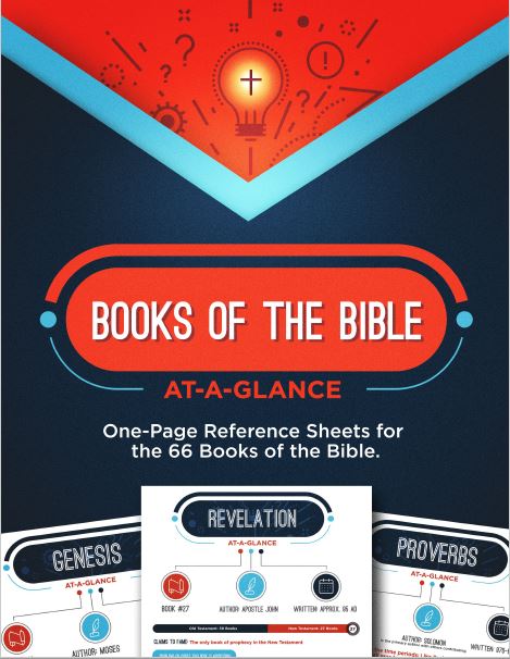 Books of the Bible at a Glance