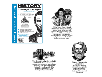 Home School in the Woods History Through the Ages Timeline Set
